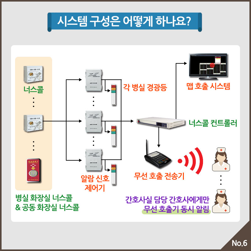 Nurse-call-system_06.jpg